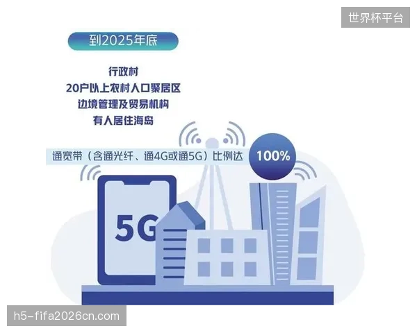 超过85%的省级体育产业园已完成5G信号全覆盖，旨在解决运动数据实时采集与分析的带宽瓶颈